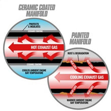 Load image into Gallery viewer, Technical Bulletin