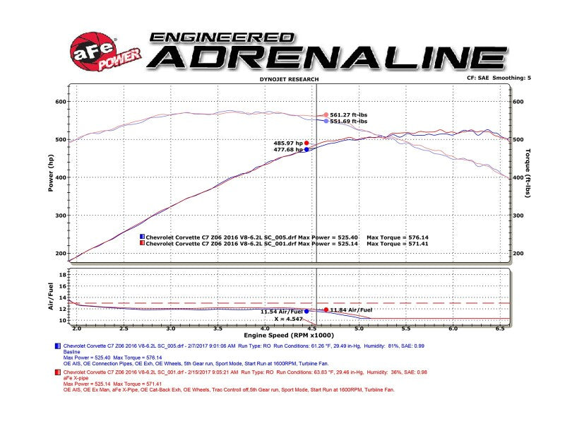 Technical Bulletin
