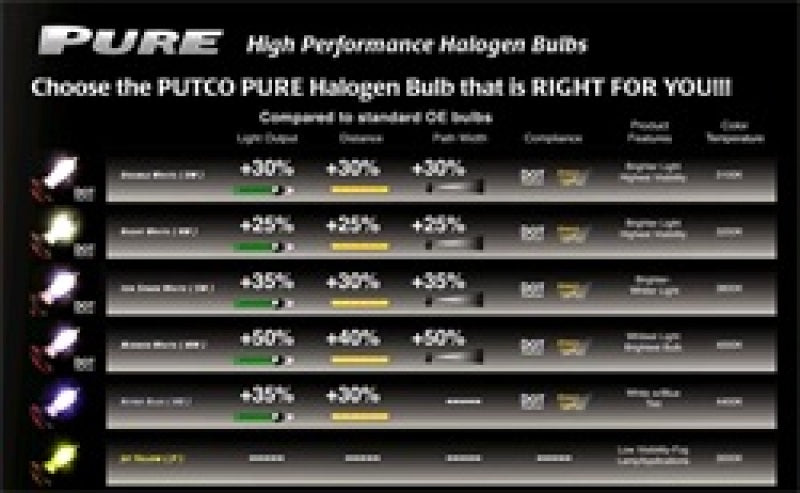 Putco Night White 9007 - Pure Halogen HeadLight Bulbs