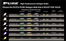 Load image into Gallery viewer, Putco Mirror White - Japanese H16 (Type 2) Pure Halogen HeadLight Bulbs