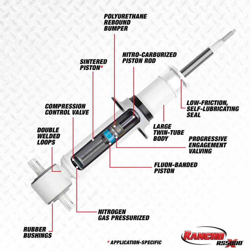 Rancho 14-18 Ford Pickup / F100 RS5000X Strut