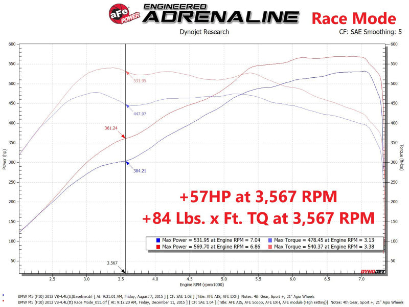 aFe Scorcher GT Power Module 12-16 BMW M5 (F10) V8 4.4L