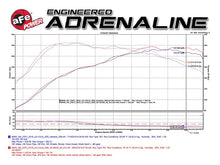 Load image into Gallery viewer, aFe 16-18 BMW M2 L6-3.0L MACH Force-Xp 3in to 2.5in 304 SS Cat-Back Exhaust System-Quad Polish Tips