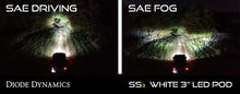 Load image into Gallery viewer, Diode Dynamics SS3 Max Type SV2 Kit ABL - White SAE Fog