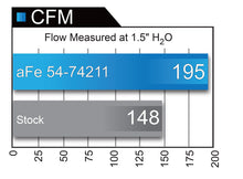 Load image into Gallery viewer, aFe Momentum GT Pro 5R Intake System 16-17 Chevrolet Camaro V6-3.6L