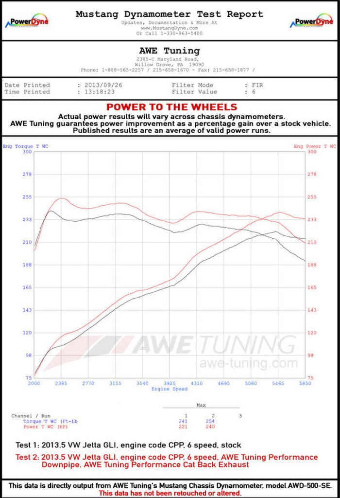 AWE Tuning Mk6 GLI 2.0T - Mk6 Jetta 1.8T Track Edition Exhaust - Diamond Black Tips