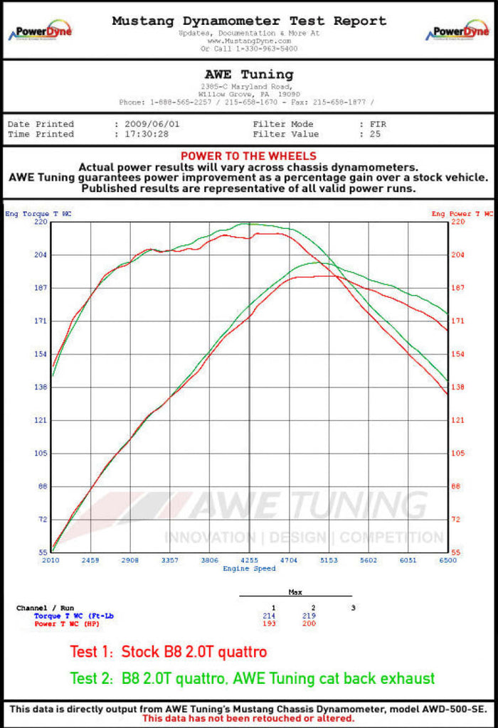 AWE Tuning Audi B8.5 All Road Touring Edition Exhaust - Dual Outlet Polished Silver Tips