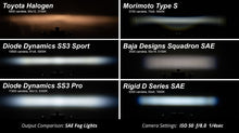 Load image into Gallery viewer, Diode Dynamics SS3 Type CH LED Fog Light Kit Pro ABL - Yellow SAE Fog