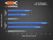 Load image into Gallery viewer, aFe 15-19 Volkswagen Golf R (MK7) L4-2.0L (t) CONTROL Series Front Sway Bar - Blue