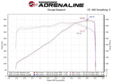 Load image into Gallery viewer, aFe MACH Force-Xp 3in to 2-1/2in 304SS Cat-Back 2020 Chevy Corvette (C8) 6.2L - Carbon Fiber Tip