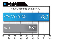 Load image into Gallery viewer, aFe MagnumFLOW Air Filters OER PDS A/F PDS Ford F-150 09-11 V8-4.6L/5.4L/6.2L