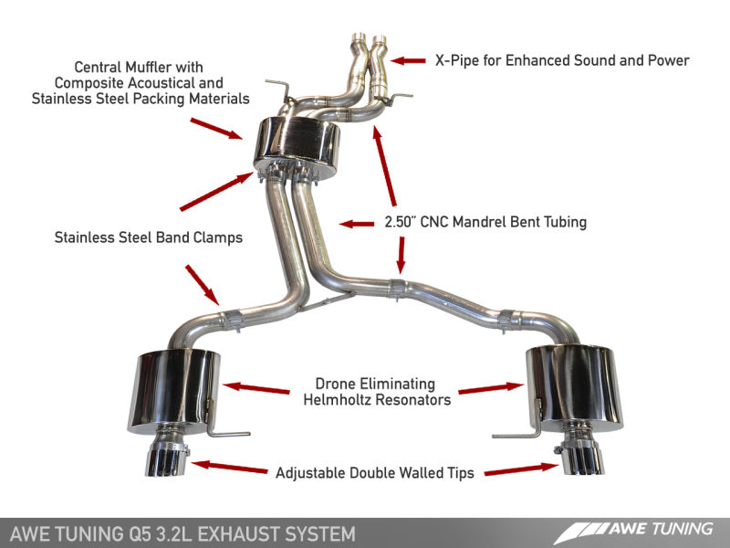 AWE Tuning Audi 8R Q5 3.2L Non-Resonated Exhaust System (Downpipe-Back) - Polished Silver Tips