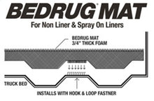 Load image into Gallery viewer, BedRug 17-23 Honda Ridgeline (2pc Floor) Mat (Use w/Spray-In &amp; Non-Lined Bed)