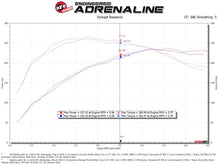 Load image into Gallery viewer, aFe Momentum GT Cold Air Intake System w/ Pro 5R Media Audi A4/Quattro (B9) 16-19 I4-2.0L (t)