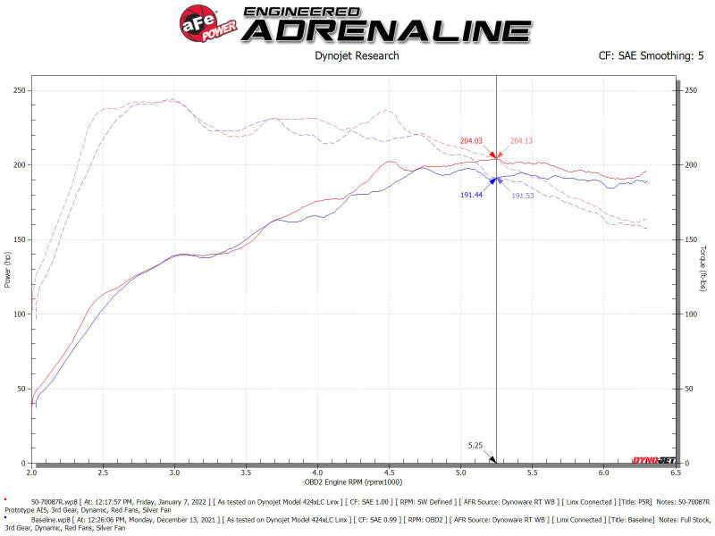 aFe Momentum GT Pro 5R Cold Air Intake System 19-21 Audi Q3 L4-2.0L (t)