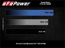 Load image into Gallery viewer, aFe MagnumFORCE Intake Super Stock Pro 5R Media 18-20 Ford Mustang GT V8-5.0L