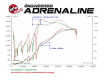 Load image into Gallery viewer, aFe Scorcher GT Module  09-16 VW Golf (VI) L4-1.4L (t) TSI