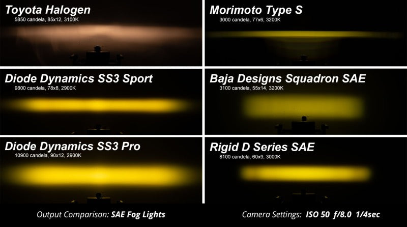 Diode Dynamics SS3 LED Pod Max Type MR Kit - Yellow SAE Fog