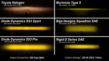 Load image into Gallery viewer, Diode Dynamics SS3 Max Type MS Kit ABL - Yellow SAE Fog